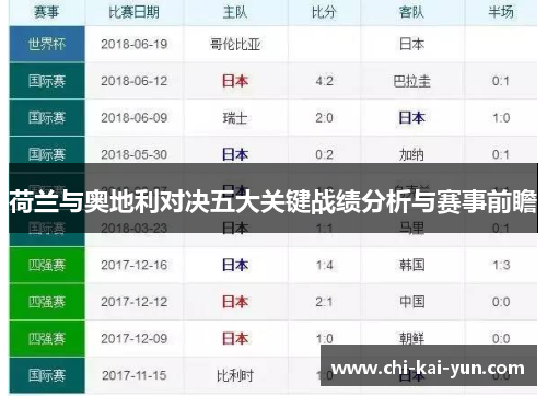 荷兰与奥地利对决五大关键战绩分析与赛事前瞻