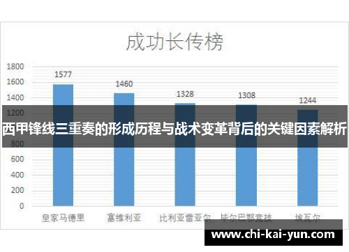 西甲锋线三重奏的形成历程与战术变革背后的关键因素解析