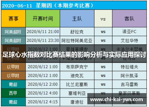足球心水指数对比赛结果的影响分析与实际应用探讨