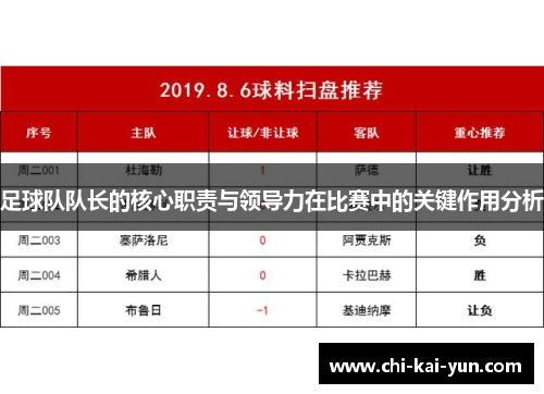足球队队长的核心职责与领导力在比赛中的关键作用分析 足球队队长的核心职责与领导力在比赛中的关键作用分析