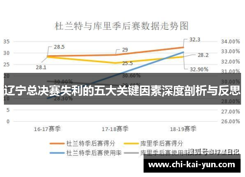 辽宁总决赛失利的五大关键因素深度剖析与反思