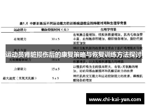 运动员肾脏损伤后的康复策略与恢复训练方法探讨 运动员肾脏损伤后的康复策略与恢复训练方法探讨