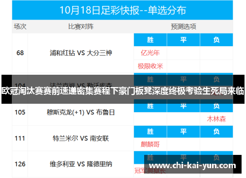 欧冠淘汰赛赛前速递密集赛程下豪门板凳深度终极考验生死局来临