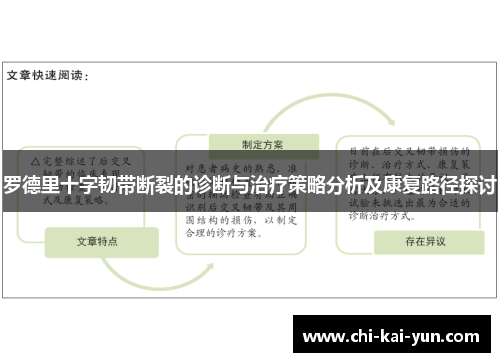 罗德里十字韧带断裂的诊断与治疗策略分析及康复路径探讨