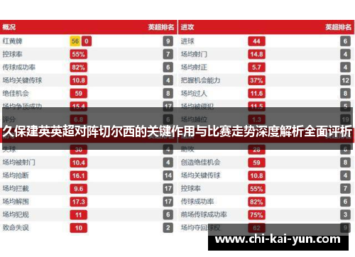 久保建英英超对阵切尔西的关键作用与比赛走势深度解析全面评析