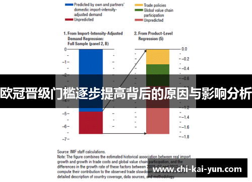 欧冠晋级门槛逐步提高背后的原因与影响分析