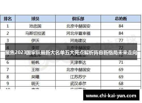 聚焦2023国家队最新大名单五大亮点解析阵容新格局未来走向
