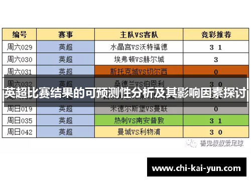 英超比赛结果的可预测性分析及其影响因素探讨