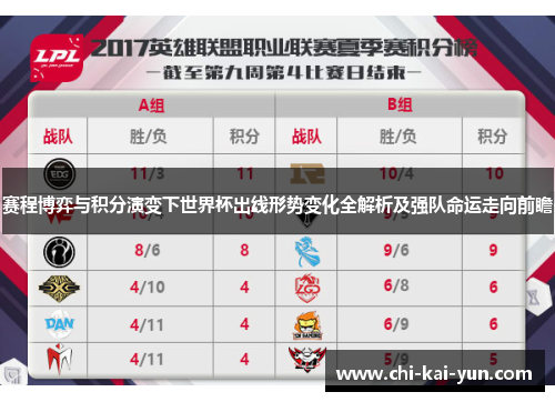 赛程博弈与积分演变下世界杯出线形势变化全解析及强队命运走向前瞻 赛程博弈与积分演变下世界杯出线形势变化全解析及强队命运走向前瞻