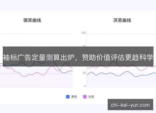 袖标广告定量测算出炉，赞助价值评估更趋科学